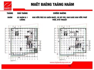 MAËT BAÈNG TAÀNG HAÀM

TAÀNG   SOÁ TAÀNG                           CHÖÙC NAÊNG
HAÀM    02 HAÀM & 1   KHU VÖÏC ÑEÅ XE GAÉN MAÙY, XE OÂ TOÂ, VAØ CAÙC KHU VÖÏC PHUÏ
           LÖÕNG                            TRÔÏ, KYÕ THUAÄT




                                                             12
 