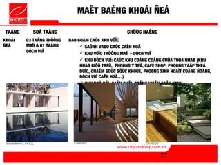 MAËT BAÈNG KHOÁI ÑEÁ

TAÀNG     SOÁ TAÀNG                                 CHÖÙC NAÊNG
KHOÁI   03 TAÀNG THÖÔNG   BAO GOÀM CAÙC KHU VÖÏC
ÑEÁ     MAÏI & 01 TAÀNG         SAÛNH VAØO CAÙC CAÊN HOÄ
        DÒCH VUÏ                KHU VÖÏC THÖÔNG MAÏI – DÒCH VUÏ
                                KHU DÒCH VUÏ: CAÙC KHU COÂNG COÄNG CUÛA TOØA NHAØ (KHU
                               NHAØ GIÖÕ TREÛ, PHOØNG Y TEÁ, CAFE SHOP, PHOØNG TAÄP THEÅ
                               DUÏC, CHAÊM SOÙC SÖÙC KHOÛE, PHOØNG SINH HOAÏT COÄNG ÑOÀNG,
                               DÒCH VUÏ CAÊN HOÄ…)
                                KHU HOÀ BÔI, SAÂN CHÔI, COÂNG VIEÂN CAÂY XANH.




                                                                   13
 