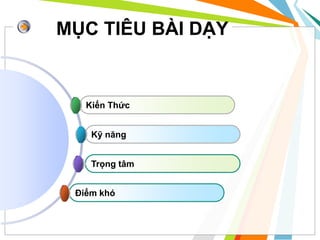 Điểm khó
Trọng tâm
Kỹ năng
Kiến Thức
MỤC TIÊU BÀI DẠY
 