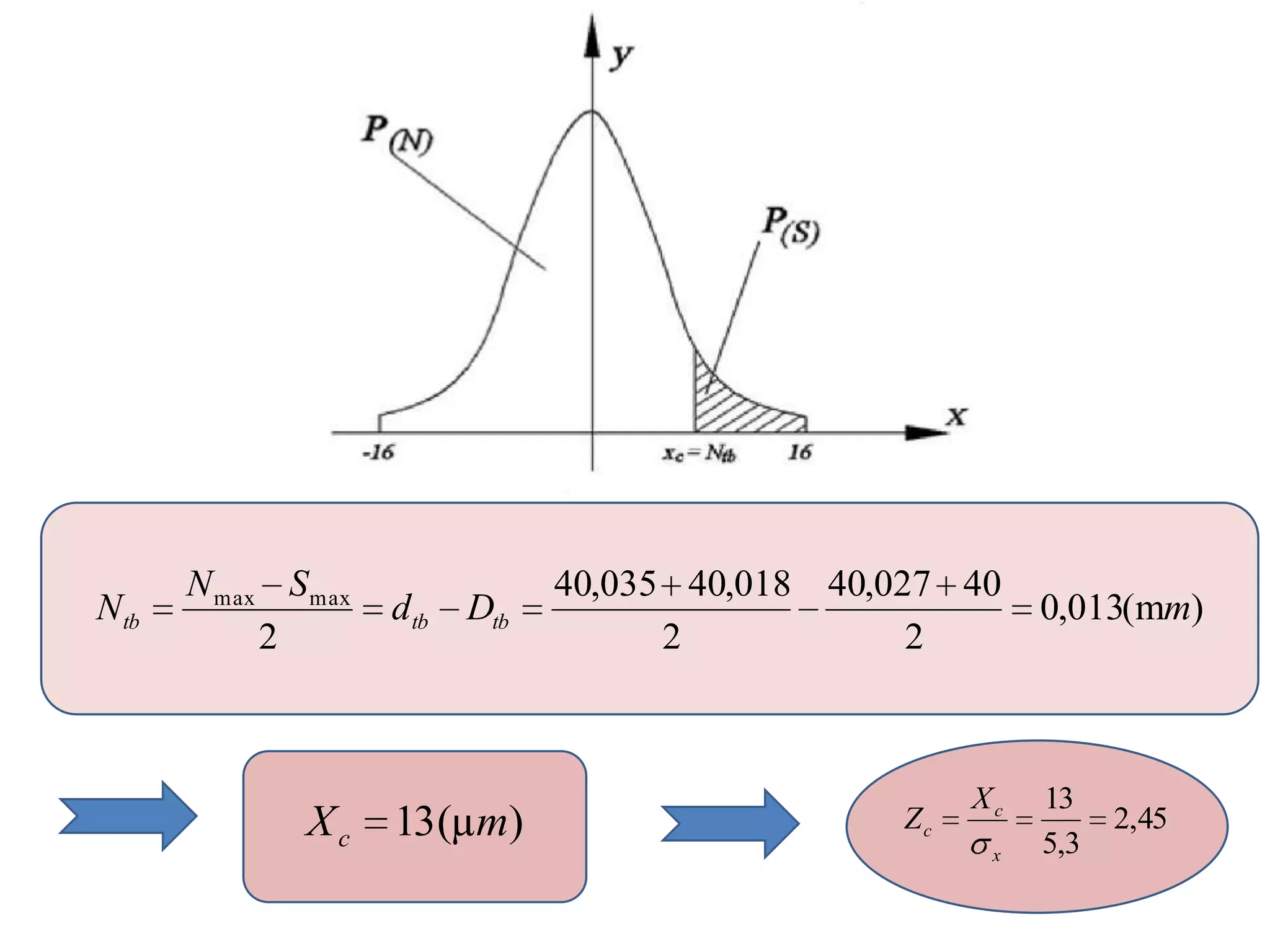)m(013,0
2
40027,40
2
018,40035,40
2
maxmax
mDd
SN
N tbtbtb
)µ(13 mXc
45,2
3,5
13
x
c
c
X
Z
 