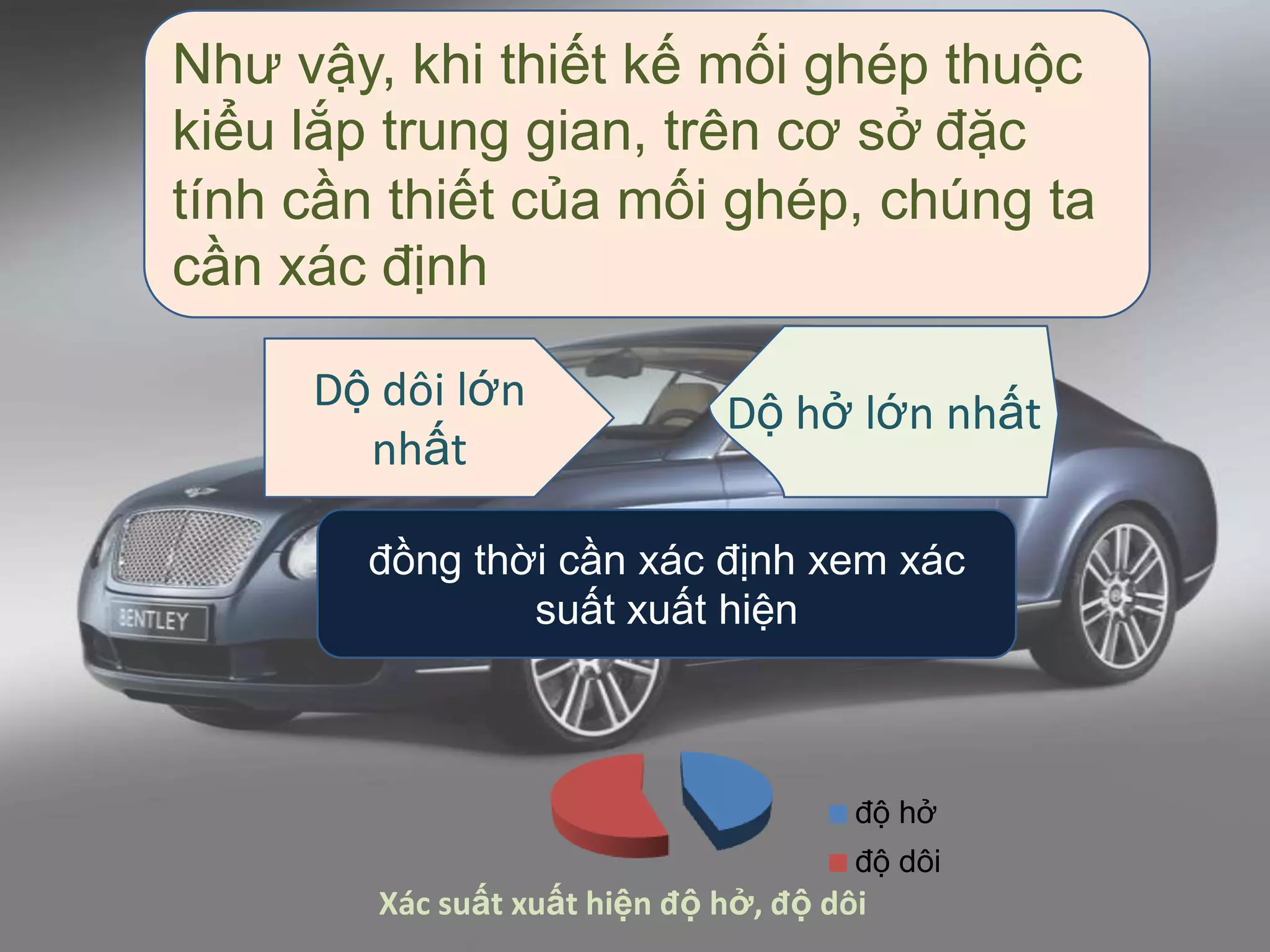 Như vậy, khi thiết kế mối ghép thuộc
kiểu lắp trung gian, trên cơ sở đặc
tính cần thiết của mối ghép, chúng ta
cần xác định
Dộ dôi lớn
nhất
Dộ hở lớn nhất
đồng thời cần xác định xem xác
suất xuất hiện
Xác suất xuất hiện độ hở, độ dôi
độ hở
độ dôi
 