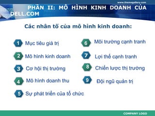 www.themegallery.com

     PHẦN II: MÔ HÌNH KINH DOANH CỦA
DELL.COM

      Các nhân tố của mô hình kinh doanh:

         1
1 1 1Mục tiêu giá trị               Môi trường cạnh tranh
                                6

 2 Mô hình kinh doanh           3
                                7   Lợi thế cạnh tranh
                                8   Chiến lược thị trường
 33
  4
      Cơ hội thị trường

 4    Mô hình doanh thu     39      Đội ngũ quản trị

  5 Sự phát triển của tổ chức


                                                 COMPANY LOGO
 