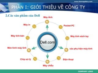 www.themegallery.com



    PHẦN I: GIỚI THIỆU VỀ CÔNG TY
2.Các sản phẩm của Dell    Máy Ảnh


               Máy in                  Pocket PC



    Máy tính bàn                              Máy tính xách tay


                          Dell.com
 Màn hình máy tính                           các phụ kiện máy tính



            Chip sử lý                 Điện thoại

                           Máy chiếu

                                                        COMPANY LOGO
 