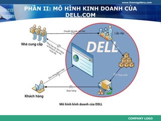 www.themegallery.com


PHẦN II: MÔ HÌNH KINH DOANH CỦA
            DELL.COM




                              COMPANY LOGO
 