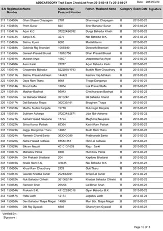 ADDCATEGORY Trail Exam CheckList From 2013-03-18 To 2013-03-27       Date : 2013/03/29

S.N Registration Name                        Citizenship /     Father / Husband Name    Category Exam Date Signature
    Number                                   Passport Number

311 150456A      Ghan Shyam Chapagain        2797              Dharmagat Chapagain      B       2013-03-23

312 150465A      Prem Sunar                  824               Sher Bahadur Sunar       B       2013-03-23

313 150471A      Arjun K.C.                  372024/60032      Durga Bahadur Khatri     B       2013-03-23

314 150472A      Sanju B.K.                  3279              Nar Bahadur B.K.         B       2013-03-23

315 150485A      Bishnu Kurmi                6005              Motilal Kurmi            B       2013-03-23

316 150488A      Gobinda Raj Bhandari        1055/640          Dinanath Bhandari        B       2013-03-23

317 150490A      Ganesh Prasad Bhusal        1791/3756         Dhan Prasad Bhusal       B       2013-03-23

318 150491A      Mukesh Aryal                16507             Jhapendra Raj Aryal      B       2013-03-23

319 150498A      Asim Karki                  21277             Arjun Bahadur Karki      B       2013-03-23

320 150501A      Chopendra Bahadur           5222038/1793      Buddhi Ram Chaudhary     B       2013-03-23

321 150511A      Bishnu Prasad Adhikari      144428            Keshav Raj Adhikari      B       2013-03-23

322 150513A      Daya Ram Tharu              8661              Thage Dangoriya          B       2013-03-23

323 150514A      Binod Kafle                 18054             Lok Prasad Kafle         B       2013-03-23

324 150515A      Madhav Bashyal              95043             Chet Narayan Bashyal     B       2013-03-23

325 150516A      Gir Bahadur Khand           391024/1          Dil Bahadur Khand        B       2013-03-23

326 150517A      Dal Bahadur Thapa           362033/161        Bhagiram Thapa           B       2013-03-23

327 150518A      Madhu Sudan Banjade         19710             Rukmagat Banjade         B       2013-03-23

328 150519A      Subham Acharya              372024/82671      Jiba Bdr Acharya         B       2013-03-23

329 150521A      Kamal Prasad Neupane        11794             Megh Raj Neupane         B       2013-03-23

330 150522A      Shiva Kumar Pathak          65364             Kashi Ram Pathak         B       2013-03-23

331 150523A      Jaggu Dangoriya Tharu       14082             Budh Ram Tharu           B       2013-03-23

332 150524A      Ramesh Chand Bania          363040/389        Prabhunath Bania         B       2013-03-23

333 150526A      Netra Prasad Belbase        8151/3151         Him Lal Belbase          B       2013-03-23

334 150529A      Bikram Nepali               401010/1603       Raju Sarki               B       2013-03-23

335 150847A      Mahadev Panta               8406              Hum Dev Panta            B       2013-03-23

336 150848A      Om Prakash Bhattarai        204               Kapildev Bhattarai       B       2013-03-23

337 150849A      Shalik Ram B.K.             3/3435            Nar Bahadur B.K.         B       2013-03-23

338 150850A      Khusi Ram Chaudhary         2128              Goli Tharu               B       2013-03-23

339 150851A      Gaurab Khadka Sunar         2024/62051        Shiva Lal Sunar          B       2013-03-23

340 150852A      Ruk Bahadur Chhetri         361062/184        Khadak Bahadur Chhetri   B       2013-03-23

341 150853A      Ramesh Shah                 265/06            Lal Bihari Shah          B       2013-03-23

342 150854A      Prakash B.K.                411022/80318      Gyan Bahadur B.K.        B       2013-03-23

343 150857A      Paltu Lodh                  12174             Jagadev Lodh             B       2013-03-23

344 150858A      Dev Bahadur Thapa Magar 14088                 Man Bdr. Thapa Magar     B       2013-03-23

345 150860A      Dilli Raj Gyawali           6805              Ghanshyam Gyawali        B       2013-03-23

 Verified By :
 SIgnature :


                                                                                                 Page 10 of11
 