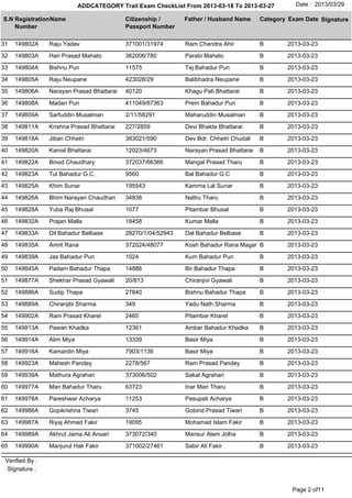 ADDCATEGORY Trail Exam CheckList From 2013-03-18 To 2013-03-27          Date : 2013/03/29

S.N Registration Name                       Citizenship /      Father / Husband Name      Category Exam Date Signature
    Number                                  Passport Number

31   149802A     Raju Yadav                 371001/31974       Ram Chandra Ahir           B       2013-03-23

32   149803A     Hari Prasad Mahato         362006/780         Parabi Mahato              B       2013-03-23

33   149804A     Bishnu Pun                 11575              Tej Bahadur Pun            B       2013-03-23

34   149805A     Raju Neupane               423028/29          Balibhadra Neupane         B       2013-03-23

35   149806A     Narayan Prasad Bhattarai   40120              Khagu Pati Bhattarai       B       2013-03-23

36   149808A     Madan Pun                  411049/87363       Prem Bahadur Pun           B       2013-03-23

37   149809A     Sarfuddin Musalman         2/11/58291         Maharuddin Musalman        B       2013-03-23

38   149811A     Krishna Prasad Bhattarai   227/2859           Devi Bhakta Bhattarai      B       2013-03-23

39   149818A     Jiban Chhetri              383021/590         Dev Bdr. Chhetri Chudali   B       2013-03-23

40   149820A     Kamal Bhattarai            12023/4673         Narayan Prasad Bhattarai   B       2013-03-23

41   149822A     Binod Chaudhary            372037/66366       Mangal Prasad Tharu        B       2013-03-23

42   149823A     Tul Bahadur G.C,           9560               Bal Bahadur G.C            B       2013-03-23

43   149825A     Khim Sunar                 195543             Kamma Lal Sunar            B       2013-03-23

44   149826A     Bhim Narayan Chaudhari     34838              Nathu Tharu                B       2013-03-23

45   149828A     Yuba Raj Bhusal            1077               Pitambar Bhusal            B       2013-03-23

46   149832A     Prajan Malla               18458              Kumar Malla                B       2013-03-23

47   149833A     Dil Bahadur Belbase        28270/1/04/52943   Dal Bahadur Belbase        B       2013-03-23

48   149835A     Amrit Rana                 372024/48077       Kosh Bahadur Rana Magar B          2013-03-23

49   149839A     Jas Bahadur Pun            1024               Kum Bahadur Pun            B       2013-03-23

50   149845A     Padam Bahadur Thapa        14886              Bir Bahadur Thapa          B       2013-03-23

51   149877A     Shekhar Prasad Gyawali     20/813             Chiranjivi Gyawali         B       2013-03-23

52   149886A     Sudip Thapa                27840              Bishnu Bahadur Thapa       B       2013-03-23

53   149889A     Chiranjibi Sharma          349                Yadu Nath Sharma           B       2013-03-23

54   149902A     Ram Prasad Kharel          2465               Pitambar Kharel            B       2013-03-23

55   149913A     Pawan Khadka               12361              Ambar Bahadur Khadka       B       2013-03-23

56   149914A     Alim Miya                  13339              Basir Miya                 B       2013-03-23

57   149916A     Kamardin Miya              7903/1136          Basir Miya                 B       2013-03-23

58   149923A     Mahesh Pandey              2278/567           Ram Prasad Pandey          B       2013-03-23

59   149939A     Mathura Agrahari           373006/502         Sakal Agrahari             B       2013-03-23

60   149977A     Man Bahadur Tharu          63723              Inar Man Tharu             B       2013-03-23

61   149978A     Pareshwar Acharya          11253              Pasupati Acharya           B       2013-03-23

62   149986A     Gopikrishna Tiwari         3745               Gobind Prasad Tiwari       B       2013-03-23

63   149987A     Riyaj Ahmad Fakir          19095              Mohamad Islam Fakir        B       2013-03-23

64   149989A     Akhrut Jama Ali Ansari     373072/340         Mansur Alam Jolha          B       2013-03-23

65   149990A     Manjurul Hak Fakir         371002/27461       Sabir Ali Fakir            B       2013-03-23

 Verified By :
 SIgnature :


                                                                                                    Page 2 of11
 