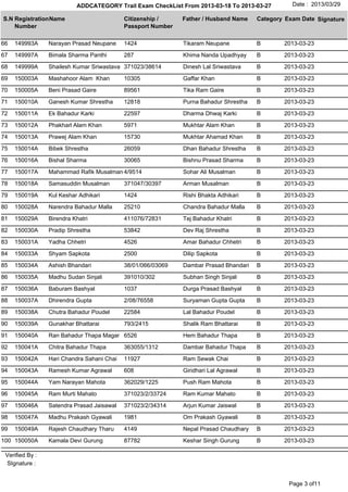 ADDCATEGORY Trail Exam CheckList From 2013-03-18 To 2013-03-27         Date : 2013/03/29

S.N Registration Name                       Citizenship /     Father / Husband Name    Category Exam Date Signature
    Number                                  Passport Number

66   149993A     Narayan Prasad Neupane     1424              Tikaram Neupane          B       2013-03-23

67   149997A     Bimala Sharma Panthi       287               Khima Nanda Upadhyay     B       2013-03-23

68   149999A     Shailesh Kumar Sriwastava 371023/38614       Dinesh Lal Sriwastava    B       2013-03-23

69   150003A     Mashahoor Alam Khan        10305             Gaffar Khan              B       2013-03-23

70   150005A     Beni Prasad Gaire          89561             Tika Ram Gaire           B       2013-03-23

71   150010A     Ganesh Kumar Shrestha      12818             Purna Bahadur Shrestha   B       2013-03-23

72   150011A     Ek Bahadur Karki           22597             Dharma Dhwaj Karki       B       2013-03-23

73   150012A     Phakharl Alam Khan         5971              Mukhtar Alam Khan        B       2013-03-23

74   150013A     Prawej Alam Khan           15730             Mukhtar Ahamad Khan      B       2013-03-23

75   150014A     Bibek Shrestha             26059             Dhan Bahadur Shrestha    B       2013-03-23

76   150016A     Bishal Sharma              30065             Bishnu Prasad Sharma     B       2013-03-23

77   150017A     Mahammad Rafik Musalman 4/9514               Sohar Ali Musalman       B       2013-03-23

78   150018A     Samasuddin Musalman        371047/30397      Arman Musalman           B       2013-03-23

79   150019A     Kul Keshar Adhikari        1424              Rishi Bhakta Adhikari    B       2013-03-23

80   150028A     Narendra Bahadur Malla     25210             Chandra Bahadur Malla    B       2013-03-23

81   150029A     Birendra Khatri            411076/72831      Tej Bahadur Khatri       B       2013-03-23

82   150030A     Pradip Shrestha            53842             Dev Raj Shrestha         B       2013-03-23

83   150031A     Yadha Chhetri              4526              Amar Bahadur Chhetri     B       2013-03-23

84   150033A     Shyam Sapkota              2500              Dilip Sapkota            B       2013-03-23

85   150034A     Ashish Bhandari            38/01/066/03069   Dambar Prasad Bhandari   B       2013-03-23

86   150035A     Madhu Sudan Sinjali        391010/302        Subhan Singh Sinjali     B       2013-03-23

87   150036A     Baburam Bashyal            1037              Durga Prasad Bashyal     B       2013-03-23

88   150037A     Dhirendra Gupta            2/08/76558        Suryaman Gupta Gupta     B       2013-03-23

89   150038A     Chutra Bahadur Poudel      22584             Lal Bahadur Poudel       B       2013-03-23

90   150039A     Gunakhar Bhattarai         793/2415          Shalik Ram Bhattarai     B       2013-03-23

91   150040A     Ran Bahadur Thapa Magar 6526                 Hem Bahadur Thapa        B       2013-03-23

92   150041A     Chitra Bahadur Thapa       363055/1312       Dambar Bahadur Thapa     B       2013-03-23

93   150042A     Hari Chandra Sahani Chai   11927             Ram Sewak Chai           B       2013-03-23

94   150043A     Ramesh Kumar Agrawal       608               Giridhari Lal Agrawal    B       2013-03-23

95   150044A     Yam Narayan Mahota         362029/1225       Push Ram Mahota          B       2013-03-23

96   150045A     Ram Murti Mahato           371023/2/33724    Ram Kumar Mahato         B       2013-03-23

97   150046A     Satendra Prasad Jaisawal   371023/2/34314    Arjun Kumar Jaiswal      B       2013-03-23

98   150047A     Madhu Prakash Gyawali      1981              Om Prakash Gyawali       B       2013-03-23

99   150049A     Rajesh Chaudhary Tharu     4149              Nepal Prasad Chaudhary   B       2013-03-23

100 150050A      Kamala Devi Gurung         87782             Keshar Singh Gurung      B       2013-03-23

 Verified By :
 SIgnature :


                                                                                                 Page 3 of11
 