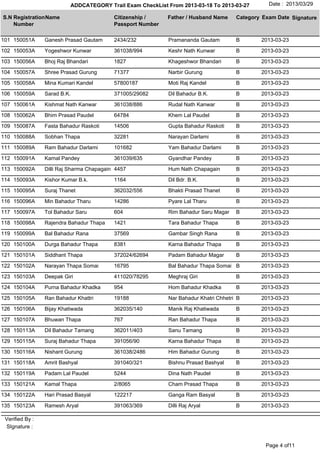 ADDCATEGORY Trail Exam CheckList From 2013-03-18 To 2013-03-27         Date : 2013/03/29

S.N Registration Name                      Citizenship /     Father / Husband Name     Category Exam Date Signature
    Number                                 Passport Number

101 150051A      Ganesh Prasad Gautam      2434/232          Pramananda Gautam         B       2013-03-23

102 150053A      Yogeshwor Kunwar          361038/994        Keshr Nath Kunwar         B       2013-03-23

103 150056A      Bhoj Raj Bhandari         1827              Khageshwor Bhandari       B       2013-03-23

104 150057A      Shree Prasad Gurung       71377             Narbir Gurung             B       2013-03-23

105 150058A      Mina Kumari Kandel        57800187          Moti Raj Kandel           B       2013-03-23

106 150059A      Sarad B.K.                371005/29082      Dil Bahadur B.K.          B       2013-03-23

107 150061A      Kishmat Nath Kanwar       361038/886        Rudal Nath Kanwar         B       2013-03-23

108 150062A      Bhim Prasad Paudel        64784             Khem Lal Paudel           B       2013-03-23

109 150087A      Fasta Bahadur Raskoti     14506             Gupta Bahadur Raskoti     B       2013-03-23

110 150088A      Sobhan Thapa              32281             Narayan Darlami           B       2013-03-23

111 150089A      Ram Bahadur Darlami       101682            Yam Bahadur Darlami       B       2013-03-23

112 150091A      Kamal Pandey              361039/635        Gyandhar Pandey           B       2013-03-23

113 150092A      Dilli Raj Sharma Chapagain 4457             Hum Nath Chapagain        B       2013-03-23

114 150093A      Kishor Kumar B.k.         1164              Dil Bdr. B.K.             B       2013-03-23

115 150095A      Suraj Thanet              362032/556        Bhakti Prasad Thanet      B       2013-03-23

116 150096A      Min Bahadur Tharu         14286             Pyare Lal Tharu           B       2013-03-23

117 150097A      Tol Bahadur Saru          604               Rim Bahadur Saru Magar    B       2013-03-23

118 150098A      Rajendra Bahadur Thapa    1421              Tara Bahadur Thapa        B       2013-03-23

119 150099A      Bal Bahadur Rana          37569             Gambar Singh Rana         B       2013-03-23

120 150100A      Durga Bahadur Thapa       8381              Karna Bahadur Thapa       B       2013-03-23

121 150101A      Siddhant Thapa            372024/62694      Padam Bahadur Magar       B       2013-03-23

122 150102A      Narayan Thapa Somai       16795             Bal Bahadur Thapa Somai B         2013-03-23

123 150103A      Deepak Giri               411020/78295      Meghraj Giri              B       2013-03-23

124 150104A      Purna Bahadur Khadka      954               Hom Bahadur Khadka        B       2013-03-23

125 150105A      Ran Bahadur Khattri       19188             Nar Bahadur Khatri Chhetri B      2013-03-23

126 150106A      Bijay Khatiwada           362035/140        Manik Raj Khatiwada       B       2013-03-23

127 150107A      Bhuwan Thapa              767               Ran Bahadur Thapa         B       2013-03-23

128 150113A      Dil Bahadur Tamang        362011/403        Sanu Tamang               B       2013-03-23

129 150115A      Suraj Bahadur Thapa       391056/90         Karna Bahadur Thapa       B       2013-03-23

130 150116A      Nishant Gurung            361038/2486       Him Bahadur Gurung        B       2013-03-23

131 150118A      Amrit Bashyal             391040/321        Bishnu Prasad Bashyal     B       2013-03-23

132 150119A      Padam Lal Paudel          5244              Dina Nath Paudel          B       2013-03-23

133 150121A      Kamal Thapa               2/8065            Cham Prasad Thapa         B       2013-03-23

134 150122A      Hari Prasad Basyal        122217            Ganga Ram Basyal          B       2013-03-23

135 150123A      Ramesh Aryal              391063/369        Dilli Raj Aryal           B       2013-03-23

 Verified By :
 SIgnature :


                                                                                                 Page 4 of11
 