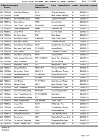 ADDCATEGORY Trail Exam CheckList From 2013-03-18 To 2013-03-27          Date : 2013/03/29

S.N Registration Name                       Citizenship /     Father / Husband Name     Category Exam Date Signature
    Number                                  Passport Number

206 150213A      Dhani Ram Neupane          21101             Dinanath Neupane          B       2013-03-23

207 150214A      Mohan                      106146            Nirak Bhadur Gahatraj     B       2013-03-23

208 150215A      Davi Prasad Neupane        94099             Jageswor Neupane          B       2013-03-23

209 150216A      Rajan Adhikari             18226             Khinu Adhikari            B       2013-03-23

210 150217A      Paltu Prasad Yadav Ahir    361039/149        Chinak Yadav Ahir         B       2013-03-23

211 150218A      Khem Narayan Kafle         58990             Salikram Kafle            B       2013-03-23

212 150219A      Ashish Aryal               111631            Eak Raj Aryal             B       2013-03-23

213 150220A      Raj Kumar Gupta            6762              Molai Gupta               B       2013-03-23

214 150221A      Rup Chandra Kurmi          373024/29         Badri Prasad Kurmi        B       2013-03-23

215 150222A      Hom Nath Sapkota           42719             Saraswat Sapkota          B       2013-03-23

216 150223A      Mohan Singh Rana Magar     94906             Bag Bahadur Rana Magar B          2013-03-23

217 150224A      Ram Autar Rajak dhobi      371023/42511      Soman Dhobi               B       2013-03-23

218 150225A      Suraj Gurung               23232             Tal Bahadur Gurung        B       2013-03-23

219 150226A      Gaya Saran Chaudhary       19463             Sugarim Tharu             B       2013-03-23

220 150227A      Rudra Narayan Chaudhary 37-01-69-000257      Nanda Ram Chaudhary       B       2013-03-23

221 150228A      Kamal Chapagain            2/41              Dev Raj Pathak            B       2013-03-23

222 150256A      Bir Bahadur Pariyar        24771             Man Bahadur Damai         B       2013-03-23

223 150257A      Narayan Bhattarai          403016/517        Pharsuram Bhattarai       B       2013-03-23

224 150258A      Sambhu Sen Thakuri         455319019         Singh Bahadur Thakuri     B       2013-03-23

225 150259A      Sanjay Bishwokarma         372036/58492      Durga Bahadur Lohar       B       2013-03-23

226 150260A      Bikram Gaha                1018/589          Lila Bahadur Gaha         B       2013-03-23

227 150261A      Amrit Thapa                411001/72163      Nara Bahadur Thapaf       B       2013-03-23

228 150262A      Ramesh Thapa               26679             Dhan Bahadur Thapa        B       2013-03-23

229 150263A      Kamal Gaha Magar           411008/94704      Padam Bahadur Gaha        B       2013-03-23

230 150264A      Sanni Tharu Chaudhary      373027/30         Kewal Narayan Tharu       B       2013-03-23

231 150265A      Jitram Prasad Chaudhary    371007/1/25410    Kalu Tharu                B       2013-03-23

232 150266A      Devi Prasad Sharma jaisi   675               Ratna Prasad Jaisi        B       2013-03-23

233 150267A      Nettra Prasad Panthi       2001/411/044      Jibalal Panthi            B       2013-03-22

234 150268A      Anupam Pun                 46573             Dil Bahadur Pun           B       2013-03-23

235 150269A      Mohan Thapa                28079             Purna Bahadur Thapa       B       2013-03-23

236 150270A      Ram Prasad Panthi          1210              Padampani Panti           B       2013-03-23

237 150271A      Santosh Kumar Rawal        70076             Arjun Bahadur Rawal       B       2013-03-23

238 150272A      Rupa Kumari                4647              Baidha Nath Prasad Shah   B       2013-03-23

239 150273A      Tek Narayan Upadhyay       10849             Khageswor Upadhyay        B       2013-03-23

240 150274A      Subash Chandra Kanu        41404             Rup Chandra Kanu          B       2013-03-23

 Verified By :
 SIgnature :


                                                                                                  Page 7 of11
 