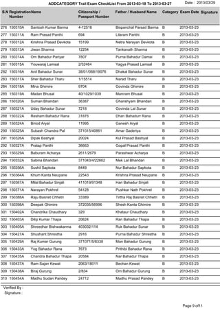 ADDCATEGORY Trail Exam CheckList From 2013-03-18 To 2013-03-27          Date : 2013/03/29

S.N Registration Name                      Citizenship /     Father / Husband Name       Category Exam Date Signature
    Number                                 Passport Number

276 150310A      Santosh Kumar Barma       4-12516           Bispanchal Parsad Barma     B       2013-03-23

277 150311A      Ram Prasad Panthi         694               Lilaram Panthi              B       2013-03-23

278 150312A      Krishna Prasad Devkota    15199             Netra Narayan Devkota       B       2013-03-23

279 150313A      Jiwan Sharma              12254             Tankanath Sharma            B       2013-03-23

280 150314A      Om Bahadur Pariyar        7807              Purna Bahadur Damai         B       2013-03-23

281 150315A      Youwaraj Lamsal           2/32464           Yagya Prasad Lamsal         B       2013-03-23

282 150316A      Anil Bahadur Sunar        38/01/068/19076   Dhakal Bahadur Sunar        B       2013-03-23

283 150317A      Sher Bahadur Tharu        1/15514           Narad Tharu                 B       2013-03-23

284 150318A      Mina Ghimire              9704              Govinda Ghimire             B       2013-03-23

285 150319A      Madan Bhusal              40/1029/1039      Maniram Bhusal              B       2013-03-23

286 150320A      Suman Bhandari            36387             Ghanshyam Bhandari          B       2013-03-23

287 150321A      Uday Bahadur Sunar        7218              Govinda Lal Sunar           B       2013-03-23

288 150322A      Resham Bahadur Rana       31876             Dhan Bahadurr Rana          B       2013-03-23

289 150324A      Binod Aryal               11995             Ganesh Aryal                B       2013-03-23

290 150325A      Subash Chandra Pal        371015/40861      Amar Gaderiya               B       2013-03-23

291 150326A      Dipak Bashyal             20024             Kul Prasad Bashyal          B       2013-03-23

292 150327A      Pratap Panthi             36663             Gopal Prasad Panthi         B       2013-03-23

293 150329A      Baburam Acharya           2611/2679         Parashwar Acharya           B       2013-03-23

294 150332A      Sabina Bhandari           371043/4/22662    Mek Lal Bhandari            B       2013-03-23

295 150356A      Sushil Sapkota            8449              Nur Bahadur Sapkota         B       2013-03-23

296 150364A      Khum Kanta Neupane        22543             Krishna Prasad Neupane      B       2013-03-23

297 150367A      Milal Bahadur Sinjali     411019/91348      Hari Bahadur Sinjali        B       2013-03-23

298 150371A      Narayan Pokhrel           54128             Pushkar Nath Pokhrel        B       2013-03-23

299 150388A      Raju Basnet Chhetri       33389             Tirtha Raj Basnet Chhetri   B       2013-03-23

300 150398A      Deepak Ghimire            372035/56996      Shesh Kanta Ghimire         B       2013-03-23

301 150402A      Chandrika Chaudhary       329               Khataur Chaudhary           B       2013-03-23

302 150403A      Dilip Kumar Thapa         20624             Ran Bahadur Thapa           B       2013-03-23

303 150405A      Shreedhar Bishwakarma     403032/114        Ruk Bahadur Sunar           B       2013-03-23

304 150427A      Shushant Shrestha         2916              Purna Bahadur Shrestha      B       2013-03-23

305 150429A      Raj Kumar Gurung          371071/5/8338     Man Bahadur Gurung          B       2013-03-23

306 150433A      Yog Bahadur Rana          7673              Prithibi Bahadur Rana       B       2013-03-23

307 150435A      Chandra Bahadur Thapa     20584             Nar Bahadur Thapa           B       2013-03-23

308 150437A      Ram Sajan Kewat           2063/18011        Bechan Kewat                B       2013-03-23

309 150438A      Biraj Gurung              2/834             Om Bahadur Gurung           B       2013-03-23

310 150454A      Madhu Sudan Pandey        24712             Madhu Prasad Pandey         B       2013-03-23

 Verified By :
 SIgnature :


                                                                                                   Page 9 of11
 