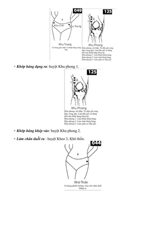 + Khớp háng dạng ra: huyệt Khu phong 1.
+ Khớp háng khép vào: huyệt Khu phong 2.
+ Làm chân duỗi ra : huyệt Kheo 3, Khô thốn.
 