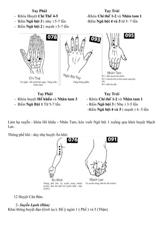 Tay Phaûi Tay Traùi
- Khoùa Huyeät Chí Theá 4-5 -Khoùa Chí theá 1-2 vaø Nhaân tam 1
- Baám Nguõ boäi 3 ( nheï ) 5-7 laàn -Baám Nguõ boäi 4 vaø 5 töø 5- 7 laàn
- Baám Nguõ boäi 2 ( maïnh ) 5-7 laàn
Tay Phaûi Tay Traùi
- Khoùa huyeät Hoå khaåu vaø Nhaân tam 3 - Khoùa Chí theá 1-2 vaø Nhaân tam 1
- Baám Nguõ Boäi 1 Töø 5-7 laàn - Baám Nguõ boäi 3 ( Nheï ) 3-5 laàn
-Baám Nguõ boäi 4 vaø 5 ( maïnh ) 4- 5 laàn
Làm hạ suyễn : khóa Hổ khẩu - Nhân Tam, kéo vuốt Ngũ bội 1 xuống qua khỏi huyệt Mạch
Lạc.
Thông phế khí : day nhẹ huyệt Ấn khô.
12 Huyệt Căn Bản.
2- Suyễn Lạnh (Hàn)
Khai thông huyệt đạo (kinh lạc). Để ý ngón 1 ( Phế ) và 5 (Thận).
 