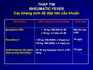 THẤP TIM
RHEUMATIC FEVER
Các kháng sinh để diệt liên cầu khuẩn
Tên thuốc Liều lƣợng và cách dùng Thời gian
Benzathine PNC
Penicilline V
Eyrthromycine nếu bệnh
nhân dị ứng Penicilline
< 30 kg: 600.000 đv IM
> 30 kg: 1,2 triệu đv IM
< 30 kg: 200.000đv x 2/ngày (u)
>30 kg: 400.000đv x 2 /ngày (u)
20- 40 mg /kg/ngày chia 2- 4 lần
uống
Một lần duy
nhất
10 ngày
10 ngày
 