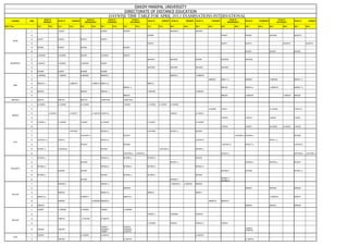 SIKKIM MANIPAL UNIVERSITY
                                                                                                               DIRECTORATE OF DISTANCE EDUCATION
                                                                                                         DAYWISE TIME TABLE FOR APRIL 2012 EXAMINATIONS-INTERNATIONAL
                               02.04.12                                          04.04.12             05.04.12             07.04.12                                                                                          04.04.12                                        07.04.12
       COURSE     SEM                           03.04.12      TUESDAY                                                                      08.04.12     SUNDAY       02.04.12      MONDAY   03.04.12      TUESDAY                           05.04.12    THURSDAY                            08.04.12      SUNDAY
                               MONDAY                                          WEDNESDAY             THURSDAY             SATURDAY                                                                                         WEDNESDAY                                        SATURDAY

Start Time              FN 1         FN 2       FN 1        FN 2        FN 1         FN 2     FN 1        FN 2   FN 1         FN 2         FN 1       FN 2          AN 1         AN 2       AN 1       AN 2         AN 1         AN 2       AN 1        AN 2       AN 1          AN 2       AN 1        AN 2

                   1                            BJ0301                                        BJ0005             BJ0004                                             ●BJ0002                ●BJ0001

                   2                                                                                                                       BJ0006                                                                   BJ0007                  BJ0008                 ●BJ0009                  ●BJ0010

                   3    BJ0011                  BJ0012                  BJ0013                BJ0014
         BAJM
                   4                                                                                                                       BJ0016                                                                   BJ0017                  BJ0018                               ●BJ0015                ●BJ0019

                   5    BJ0020                  BJ0021                  BJ0022                                   BJ0023

                   6                                                                                                                                                                                                                        BJ0024                 BJ0025                   BJ0026

                   1    ● BJ0028                ● BJ0029                BJ0030                ● BJ0031           BJ0033

                   2                                                                                                                       ●BJ0034                  ●BJ0036                 BJ0038                  ●BJ0039                 ●BJ0040

      BAJM(REV)    3    ● BJ0041                ● BJ0043                ● BJ0045              BJ0047

                   4                                                                                                                       ●BJ0048                  ●BJ0050                 ●BJ0052                 ●BJ0054

                   5    BJ0056                  BJ0057                  BJ0058                BJ0059

                   1    ● BB0003                ● BB0001                ● BB0002              BB0006                                                               BB0005                 ● BB0004

                   2                                                                                                                                                                                   ●BB0007      BB0011                 BB0009                 ● BB0008                 BB0010 

                   3    BB0012                             ● BB0016                 ● BB0015 BB0013                                      BB0014
         BBA
                   4                                                                                             BB0021                                                                                            BB0020                  BB0019                ● BB0018                 ●BB0017 

                   5    BB0023                                          BB0024                BB0022                                      ● BB0026                                         ● BB0025

                   6                                                                                             BB0027                                                                                             BB0029                  ● BB0030                             ● BB0031   BB0028

       BBA(Rev)    1    BBA101                  BBA102                  BBA103                ● BBA104          ● BBA105

                   1    ●CA0003                 ● CA0004                ● CA0002                                 CA0001                    ● CA0006   ● CA0007      ● CA0005

                   2                                                                                                                                                                                   ●CA0008      CA0011                                         ● CA0009                 CA0010 

                   3                 ● CA0013               ● CA0017                 ● CA0016 CA0015                                                               CA0018                  ● CA0014
        BBARO
                   4                                                                                                                                                                                                CA0020                  CA0019                 CA0022                   CA0021

                   5    CA0024                 ● CA0028                CA0025                ● CA0023                                     ● CA0027                                         ● CA0026

                   6                                                                                                                                                                                                CA0030                  CA0031                 ●CA0029       ●CA0033    CA0032

                   1                                        ● BC0005                          BC0002                                      ● BC0004                 BC0001                 BC0003

                   2                                                    ● BC0007                                BC0010                                                                                                          ● BC0006  BC0008                                        BC0009

                   3    ● BC0012               BC0014                                        BC0015                                                                                       ● BC0013                                                               BC0011 
         BCA
                   4                                                    BC0016                                   BC0020                                                                                             ● BC0019               BC0017                                         ● BC0018

                   5    BC0021                 ● BC0023                                     BC0025                                                  ● BC0024                            BC0022 

                   6                                                                                             ● BC0026  ● BC0030                                                                             BC0027                                                                 ●BC0028  ● BC0029 

                   1    BC0034                                                               BC0033            BC0036                   BC0035                                          BC0032

                   2                                                    BC0038                                                                                      BC0041                                                                 BC0039                BC0040                  BC0037

                   3    BC0042                                                               BC0044            BC0046                   BC0045                                          BC0043 
       BCA(REV)
                   4                            BC0050                  BC0047                                                                                                                                      BC0049                 BC0048                                          BC0051 

                   5    BC0052                                                               BC0053             BC0054                   BC0055                                          BC0056
                                                                                                                                                                                                                    BC5901 
                   6                                                    BC0057                                                                                      BC0058 
                                                                                                                                                                                                                    /BC5902 
                   1                            BM0003                                       BM0001                                                               ● BM0005    ● BM0004   BM0002

                   2                                                                                             BM0009                                                                                                                     BM0007                 BM0008                   BM0006

                   3                            BM0010                                        BM0013                                      BM0012                                           BM0011
        BComIS
                   4    BM0016                                         ● BM0017                                 BM0015                                                                                                                                           ● BM0018                 BM0014

                   5                            BM0022                               ● BM0020 BM0023                                                                                                  ●BM0019      BM0021

                   6    BM0025                                                                                                                                                                                                              BM0024                 BM0027                   BM0026

                   1    CB0001                  ● CB0005                ● CB0003              CB0002             ● CB0006

                   2                                                                                                                       CB0007                  ●CB0008                 ●CB0012

                   3                            CB0018                   ● CB1902             ● CB0014
        BScAFD
                   4                                                                                                                       ● CB0020                 CB0022                  CB0023                 CB0024

                                                                                              CB2501/            CB2503/
                                                                                                                                                                                                                                            CB2603/
                   5    CB2502                  CB2706                                        ●CB2601/           ●CB2602/
                                                                                                                                                                                                                                            ●CB2705
                                                                                              CB2801             ●CB2703

                   1    CB0001                                          ● CB0003              ● CB0014                                                                                      ● CB0012
         DFDI
                   2                            CB2706                                                           ● CB2703                                                                                                                   ● CB2705
 