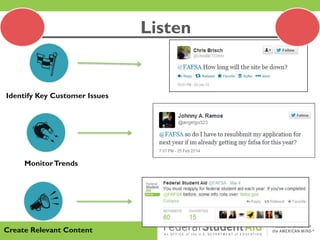 Create Relevant Content
MonitorTrends
Identify Key Customer Issues
Listen
 
