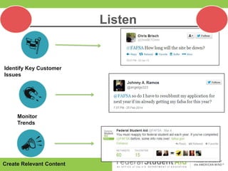 Create Relevant Content
Monitor
Trends
Identify Key Customer
Issues
Listen
 
