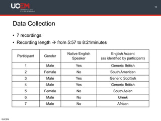 ©UCEM
Data Collection
• 7 recordings
• Recording length  from 5:57 to 8:21minutes
10
Participant Gender
Native English
Speaker
English Accent
(as identified by participant)
1 Male Yes Generic British
2 Female No South American
3 Male Yes Generic Scottish
4 Male Yes Generic British
5 Female No South Asian
6 Male No Greek
7 Male No African
 