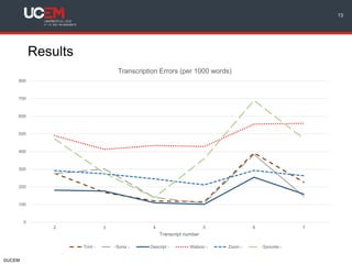 ©UCEM
Results
13
0
100
200
300
400
500
600
700
800
2 3 4 5 6 7
Transcript number
Transcription Errors (per 1000 words)
Trint - Sonix - Descript - Watson - Zoom - Synonte -
 