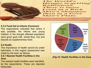 5.3.4 Food fed to Infants (Common) 
The respondents indicated that where it 
was possible, the infants and young 
children in the drought affected population 
were given goat milk, wheat flour, rice and 
biscuits as supplementary food. 
5.4 Health 
The importance of health cannot be under 
estimated, in this regard assessment was 
made by the team as follows: 
5.4.1 Nearest Health Facilities in the 
Area 
The nearest health facilities were identified 
by the respondents. These are depicted 
hereunder. 
(Fig.15: Health Facilities in the Area) 
 