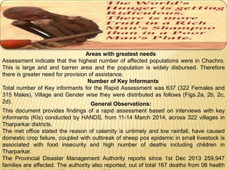 Areas with greatest needs 
Assessment indicate that the highest number of affected populations were in Chachro. 
This is large arid and barren area and the population is widely disbursed. Therefore 
there is greater need for provision of assistance. 
Number of Key Informants 
Total number of Key informants for the Rapid Assessment was 637 (322 Females and 
315 Males), Village and Gender wise they were distributed as follows (Figs.2a, 2b, 2c, 
2d). General Observations: 
This document provides findings of a rapid assessment based on interviews with key 
informants (KIs) conducted by HANDS, from 11-14 March 2014, across 322 villages in 
Tharparkar districts. 
The met office stated the reason of calamity is untimely and low rainfall, have caused 
domestic crop failure, coupled with outbreak of sheep pox epidemic in small livestock is 
associated with food insecurity and high number of deaths including children in 
Tharparkar. 
The Provincial Disaster Management Authority reports since 1st Dec 2013 259,947 
families are affected. The authority also reported, out of total 167 deaths from 06 health 
facilities of the district, 99 are children, 68 Adults. 
 