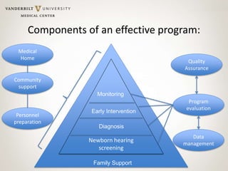 Components of an effective program:
Newborn hearing
screening
Early Intervention
Family Support
Data
management
Program
evaluation
Quality
Assurance
Monitoring
Diagnosis
Community
support
Personnel
preparation
Medical
Home
 