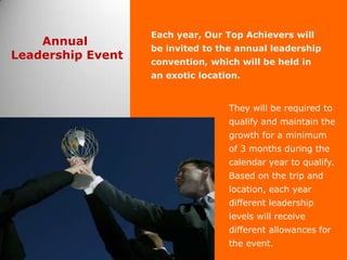 Each year, Our Top Achievers will
    Annual
                   be invited to the annual leadership
Leadership Event
                   convention, which will be held in
                   an exotic location.


                                   They will be required to
                                   qualify and maintain the
                                   growth for a minimum
                                   of 3 months during the
                                   calendar year to qualify.
                                   Based on the trip and
                                   location, each year
                                   different leadership
                                   levels will receive
                                   different allowances for
                                   the event.
 