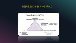 TISSUE ENGINEERING TRIAD
 