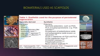 BIOMATERIALS USED AS SCAFFOLDS
 