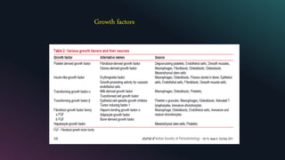 Growth factors
 