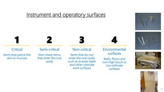11
Instrument and operatory surfaces
1 2 3 4
 