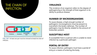 6
THE CHAIN OF
INFECTION
PORTAL OF ENTRY
To cause infection, pathogens must have a portal of
entry,or a means of entering the body.
 