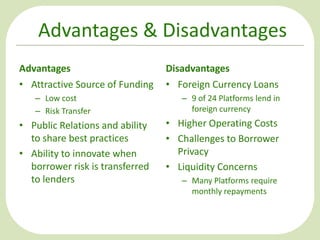 Advantages & Disadvantages
Advantages
• Attractive Source of Funding
– Low cost
– Risk Transfer

• Public Relations and ability
to share best practices
• Ability to innovate when
borrower risk is transferred
to lenders

Disadvantages
• Foreign Currency Loans
– 9 of 24 Platforms lend in
foreign currency

• Higher Operating Costs
• Challenges to Borrower
Privacy
• Liquidity Concerns
– Many Platforms require
monthly repayments

 