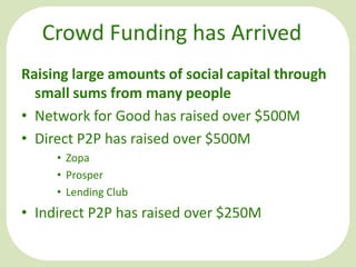 Crowd Funding has Arrived
Raising large amounts of social capital through
small sums from many people
• Network for Good has raised over $500M
• Direct P2P has raised over $500M
• Zopa
• Prosper
• Lending Club

• Indirect P2P has raised over $250M

 
