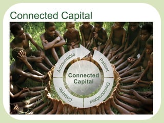 Connected Capital

Photo Credit: Connecting Dotz

 