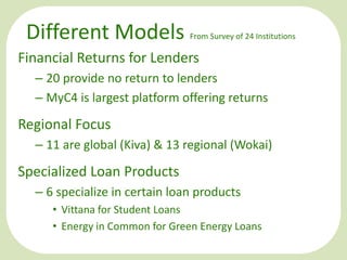 Different Models

From Survey of 24 Institutions

Financial Returns for Lenders
– 20 provide no return to lenders
– MyC4 is largest platform offering returns

Regional Focus
– 11 are global (Kiva) & 13 regional (Wokai)

Specialized Loan Products
– 6 specialize in certain loan products
• Vittana for Student Loans
• Energy in Common for Green Energy Loans

 