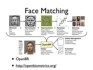 Face Matching

• OpenBR
• http://openbiometrics.org/

 