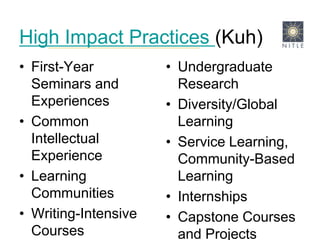 High Impact Practices (Kuh)First-Year Seminars and ExperiencesCommon Intellectual ExperienceLearning CommunitiesWriting-Intensive CoursesCollaborative Assignments and ProjectsUndergraduate ResearchDiversity/Global LearningService Learning, Community-Based LearningInternshipsCapstone Courses and Projects