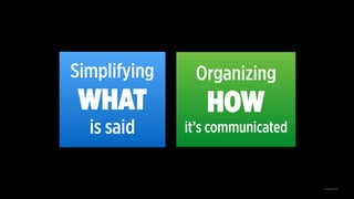 Simplifying
WHAT
is said
Organizing
HOW
it’s communicated
© AspireOne 2019
 