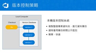 版本控制策略
Local Computer
Checkout Version Database
version 3
version 2
version 1
file
本機版本控制系統
▪ 複製整個專案資料夾，進行資料備份
▪ 通常會用備份時間以示區別
▪ 簡單、快速
 