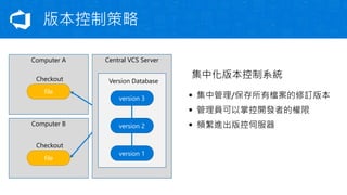 版本控制策略
集中化版本控制系統
▪ 集中管理/保存所有檔案的修訂版本
▪ 管理員可以掌控開發者的權限
▪ 頻繁進出版控伺服器
Computer A
Computer B
file
Checkout
file
Checkout
Central VCS Server
Version Database
version 3
version 2
version 1
 