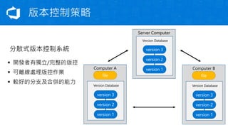Computer A
Version Database
file
version 3
version 2
version 1
Computer B
Version Database
file
version 3
version 2
version 1
Server Computer
Version Database
version 3
version 2
version 1
分散式版本控制系統
▪ 開發者有獨立/完整的版控
▪ 可離線處理版控作業
▪ 較好的分支及合併的能力
版本控制策略
 