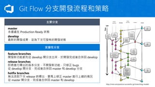Git Flow 分支開發流程和策略
master
永遠處在 Production Ready 狀態
develop
最新的開發成果，並為下次可發佈的開發狀態
主要分支
feature branches
開發新功能都先從 develop 開分支出來，於開發完成後合併回 develop
release branches
即將進行釋出的版本分支，不開發新功能，只修正 bugs
從 develop 開分支，完成後合併回 master 和 develop 分支
hotfix branches
無法流到下次 release 時釋出，要馬上修正 master 進行上線的情況
從 master 開分支，完成後合併回 master 和 develop
支援性分支
http://nvie.com/posts/a-successful-git-branching-model/
 
