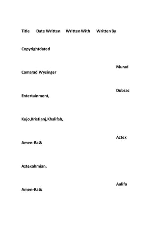 Title Date Written WrittenWith WrittenBy
Copyrightdated
Murad
Camarad Wysinger
Dubsac
Entertainment,
Kujo,Kristianj,Khalifah,
Aztex
Amen-Ra&
Aztexahmian,
Aalifa
Amen-Ra&
 