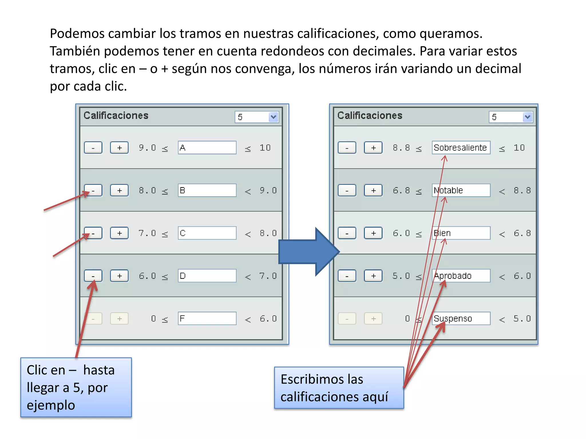 Podemos cambiar los tramos en nuestras calificaciones, como queramos.
   También podemos tener en cuenta redondeos con decimales. Para variar estos
   tramos, clic en – o + según nos convenga, los números irán variando un decimal
   por cada clic.




Clic en – hasta
                                         Escribimos las
llegar a 5, por
                                         calificaciones aquí
ejemplo
 