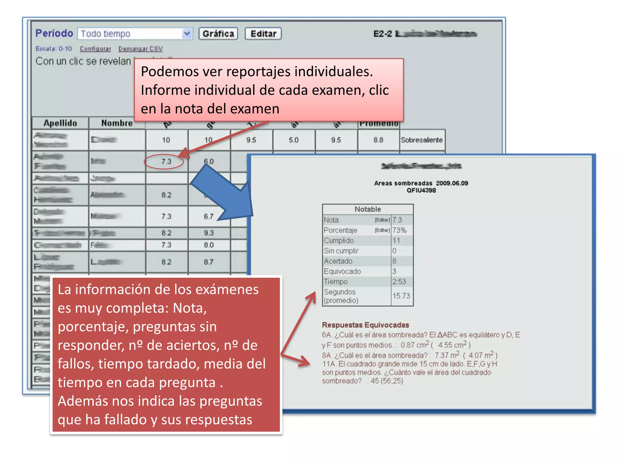 Podemos ver reportajes individuales.
             Informe individual de cada examen, clic
             en la nota del examen




La información de los exámenes
es muy completa: Nota,
porcentaje, preguntas sin
responder, nº de aciertos, nº de
fallos, tiempo tardado, media del
tiempo en cada pregunta .
Además nos indica las preguntas
que ha fallado y sus respuestas
 