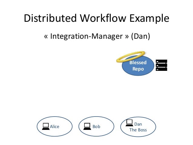 git distributed workflow that s g it par s 233 bastien dawans cetic git distributed workflow that s g it par s 233 bastien dawans cetic