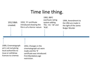 Time line thing.
                                                   1982, BBFC
                                                   overhauls rating   1994, Amendment to
      1912 Bbfc         1932, ‘H’ certificate      system adding      the VRA are made in
      created.          introduced showing the ‘PG’, ‘15’, ‘18’ and   the light of the Jamie
                        film is of a Horror nature ‘R18’.             Bulger Murder




1909, Cinematograph        1952, Changes in the
act is set out giving      cinematograph act were
local authorities to       made and the ‘X’
issue or withdraw          certificate was introduced.
licences to cinemas        First Mandatory age
                           restriction.
 