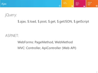19
Ajax
jQuery:
$.ajax, $.load, $.post, $.get, $.getJSON, $.getScript
ASP.NET:
WebForms: PageMethod, WebMethod
MVC: Controller, ApiController (Web API)
 