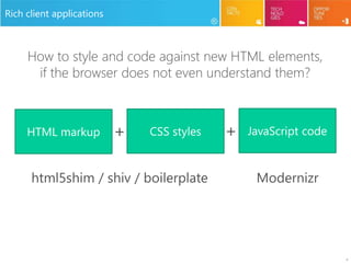 6
Rich client applications
HTML markup CSS styles JavaScript code+ +
How to style and code against new HTML elements,
if the browser does not even understand them?
html5shim / shiv / boilerplate Modernizr
 