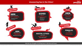 N
A
U
G
H
T
Y
N
O
T
E
S
We bet you thought of shifting base to Baroda and Pune!
©ThatsPersonal.com, 2015All Analysis based on Sales Value
Uncovering Sex in the Cities!
^The Fifty Shades of Grey Collection primarily consists of passion & kinky products
 